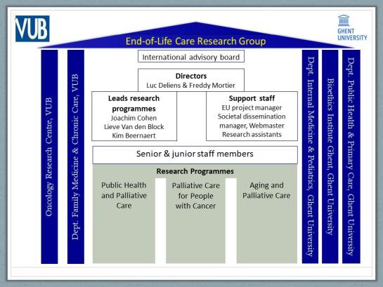 Structure End-of-Life Care Research Group